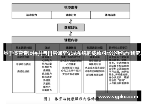 基于体育专项提升与日常课堂记录系统的成绩对比分析模型研究